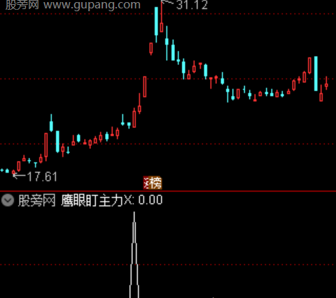 通达信二板擒龙选股指标公式