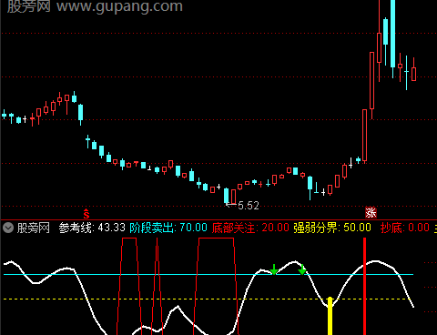 通达信阶段主升浪指标公式