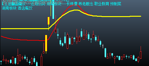 通达信龙骨架主图指标公式