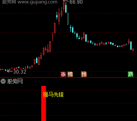 通达信大妖启动主图指标公式