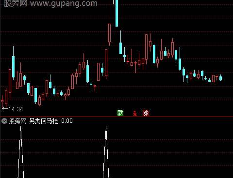 通达信另类回马枪选股指标公式