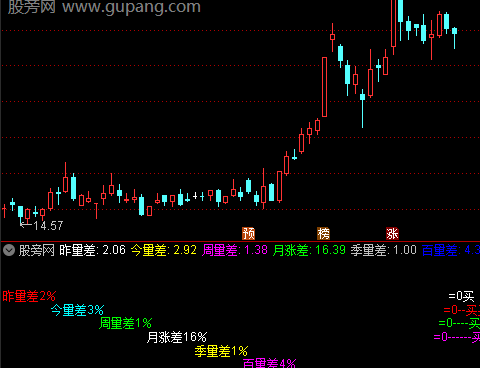 通达信竞价量能指标公式