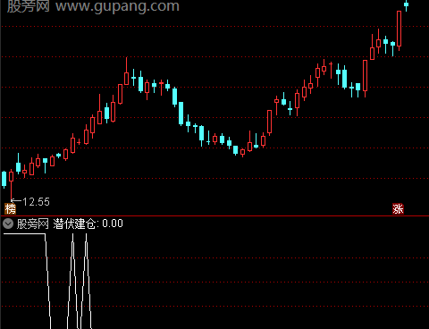 通达信潜伏建仓选股指标公式
