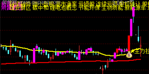 通达信沧海斩妖指标公式