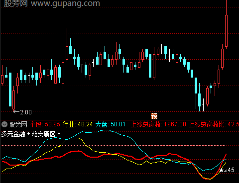 通达信个股强弱指标公式