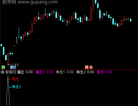 通达信擒庄乘龙指标公式