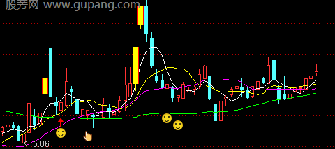 通达信强股回调主图指标公式