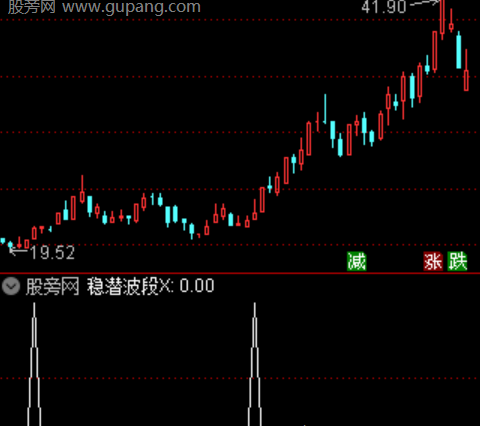 通达信一板反包选股指标公式