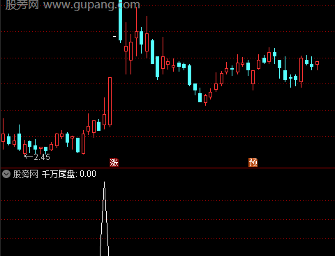 通达信千万尾盘选股指标公式