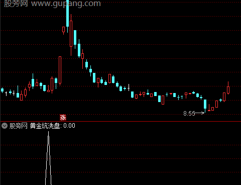 通达信黄金坑洗盘选股指标公式
