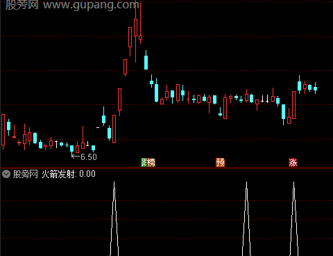 通达信火箭发射选股指标公式