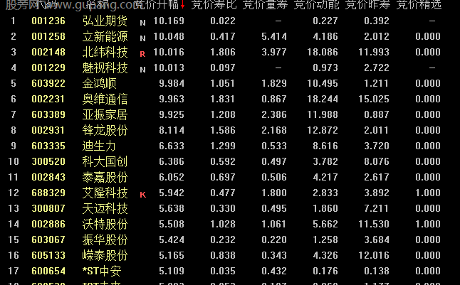 通达信竞价打板排序指标公式