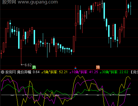 通达信竞价弱转强指标公式