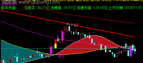 通达信辨牛熊主图指标公式