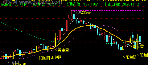 通达信阳包阴主图指标公式