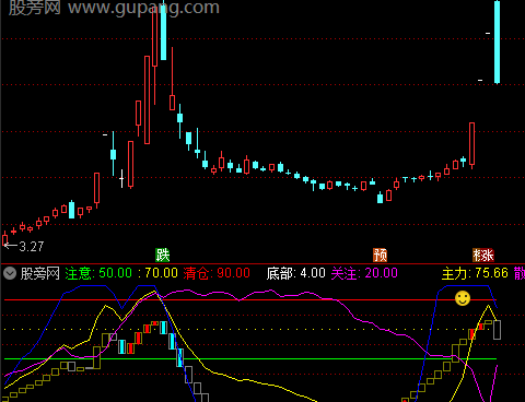 通达信底部通道指标公式