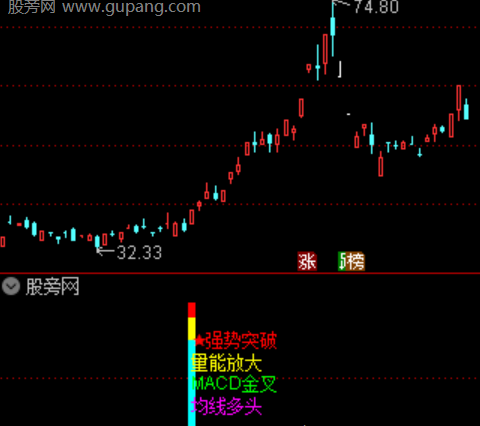 通达信趋势擒妖指标公式