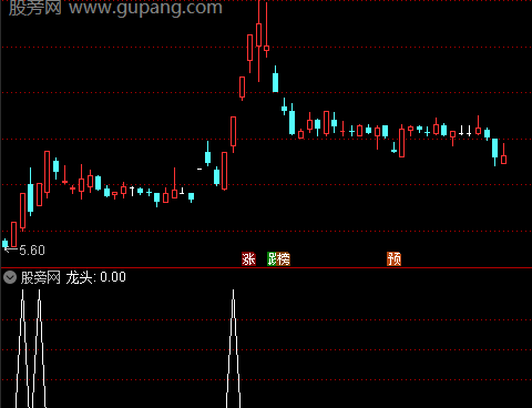 通达信财富龙头超牛选股指标公式