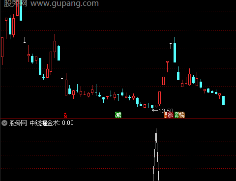 通达信中线掘金术选股指标公式