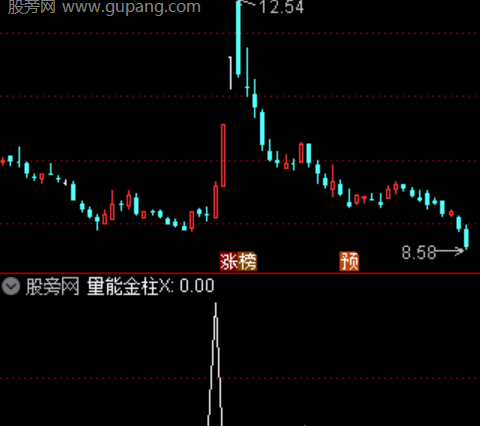 通达信启动因子选股指标公式