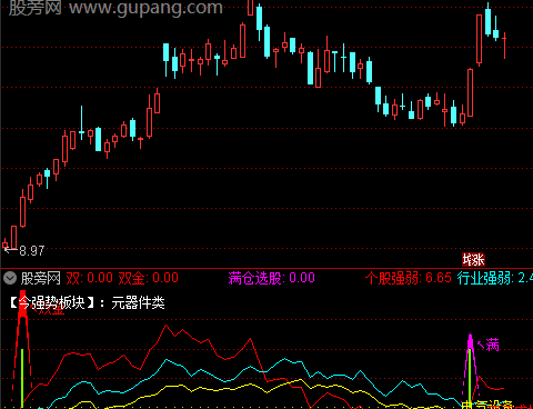 通达信双金满仓指标公式