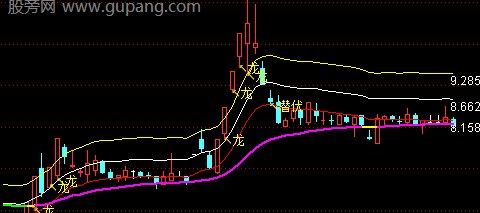 通达信龙头战法主图指标公式