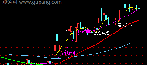 通达信波启前兆主图指标公式