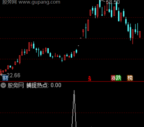 通达信捕捉热点选股指标公式