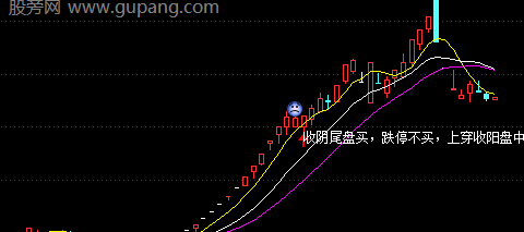 通达信龙头再龙主图指标公式