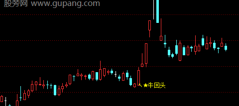 通达信牛回头主图指标公式