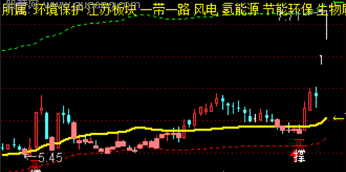 通达信游资超大单指标公式