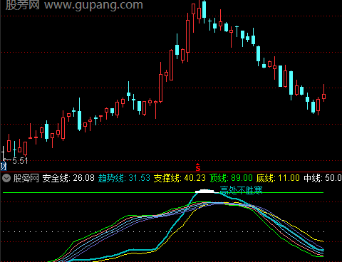 通达信黄底买入指标公式