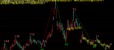 通达信M头W底预测主图指标公式