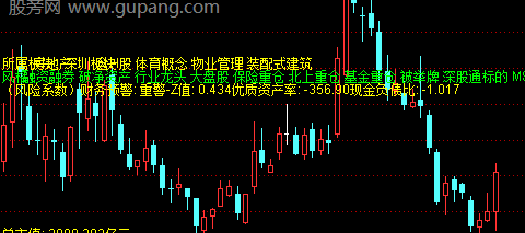 通达信财务风险提示主图指标公式