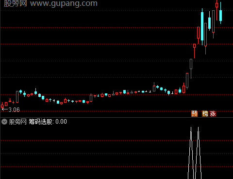 通达信竞价筹码选股指标公式
