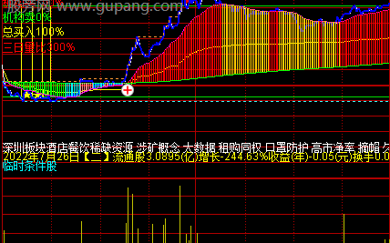 通达信天才分时主图指标公式