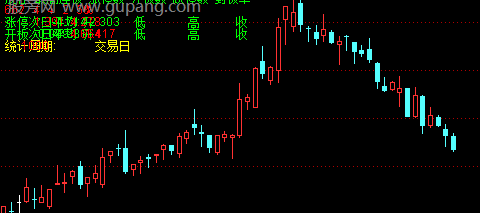 通达信股性封板率主图指标公式