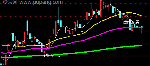 通达信浪子回头主图指标公式