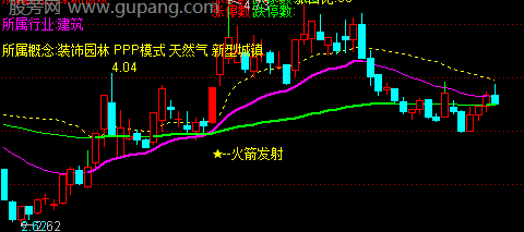 通达信版面简洁操盘主图指标公式