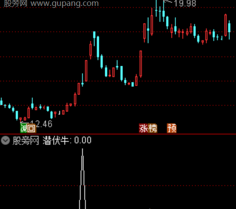 通达信主力狙击选股指标公式