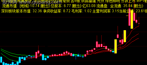 通达信三红中线主图指标公式