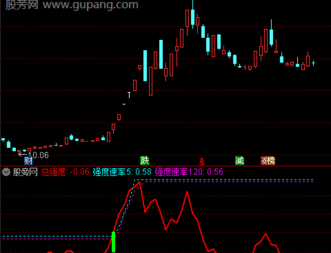 通达信速率涨停指标公式