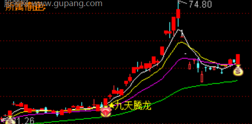 通达信首板拐点主图指标公式