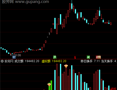 通达信寻找下影线指标公式