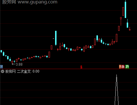 通达信抓首板选股指标公式