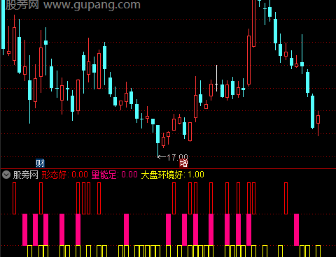 通达信大盘形态量能指标公式
