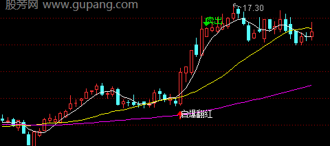 通达信启动翻红主图指标公式