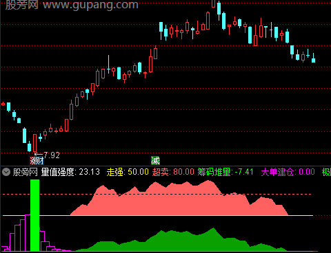 通达信极限抢筹指标公式