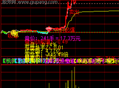 通达信个股板块大盘指标公式