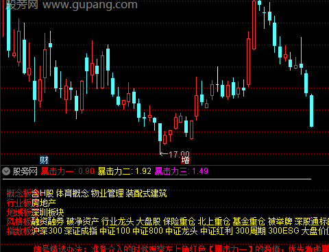 通达信暴击力指标公式